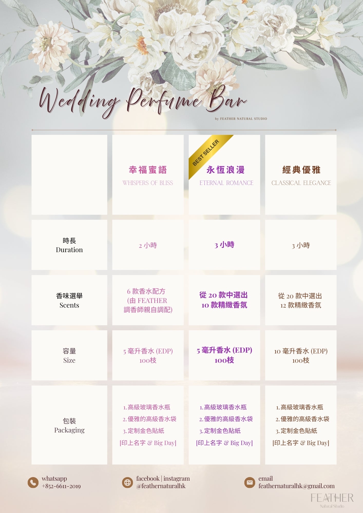 婚宴香水吧 Wedding Perfume Bar